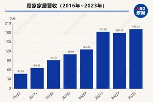 哈利伯顿的价值！步行者本场仅109分&赛季场均128.2分